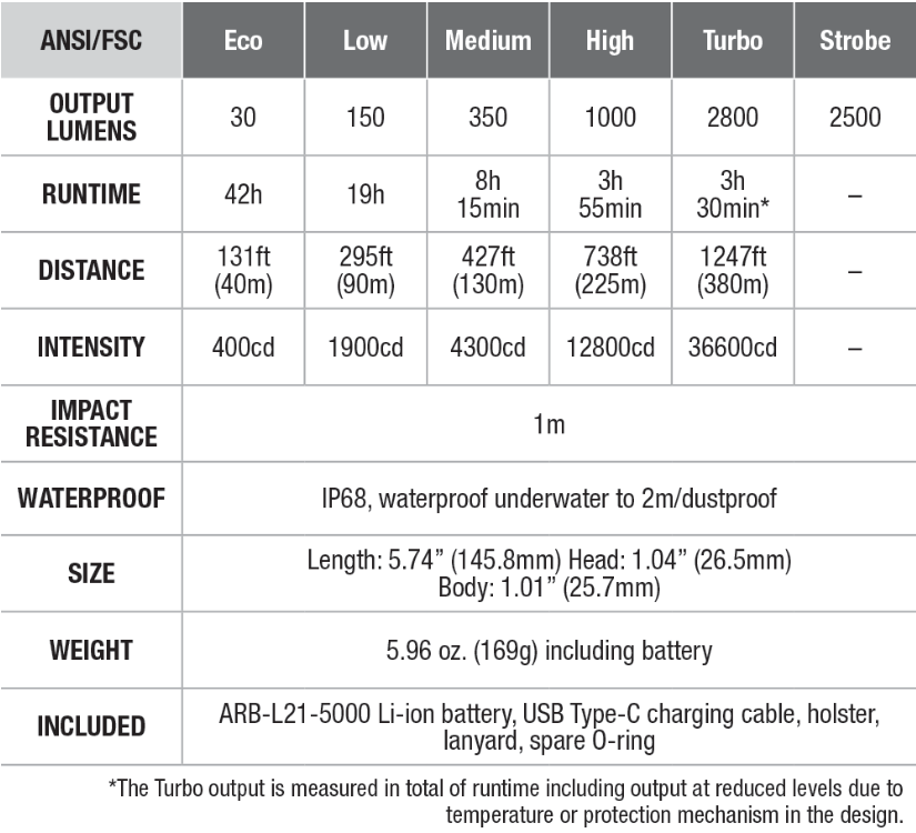 more pd36r pro specs