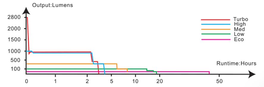 PD36R pro throttling chart